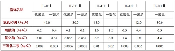 工業用液态氫氧化鈉質量标準: